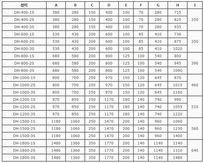 霧化鐵振動篩分機技術參數(shù)