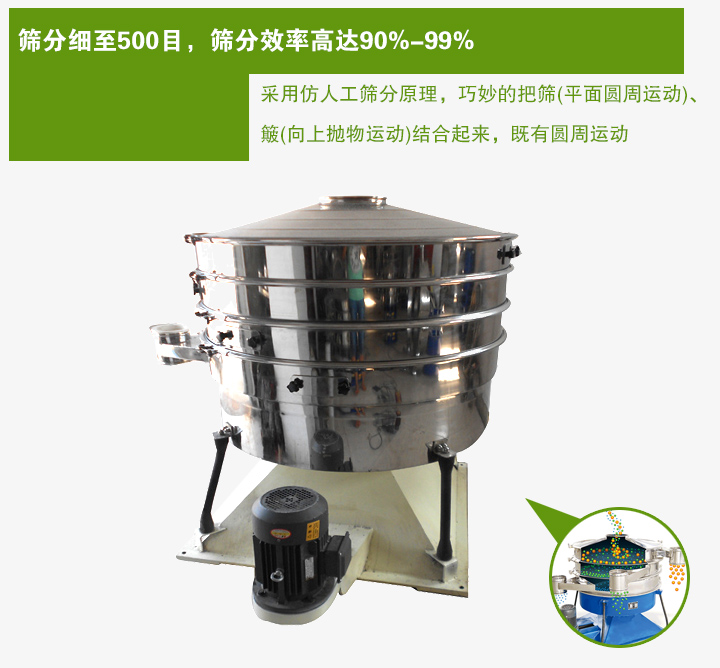 搖動篩采用仿人工篩分原理，巧妙的把篩(平面圓周運動)、 簸(向上拋物運動)結(jié)合起來，既有圓周運動